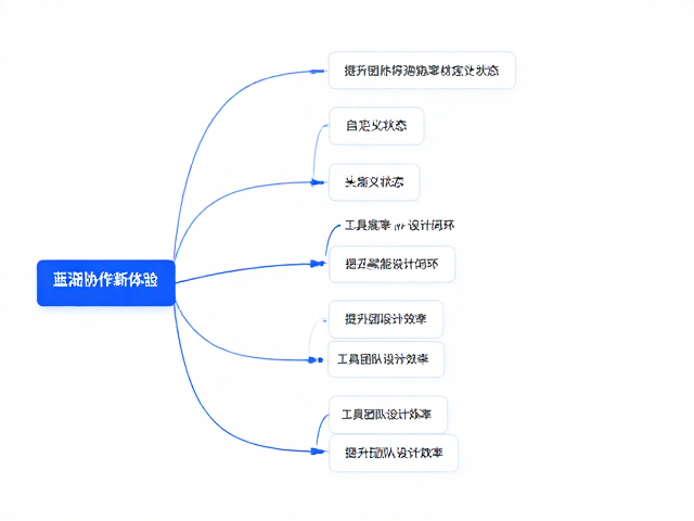 提升团队设计效率:从工具赋能到流程闭环