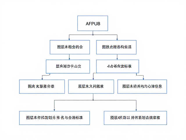 图层未合并的逻辑架构与层级划分标准