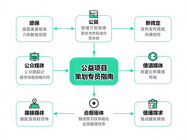 构建多维度的公众媒体传播矩阵