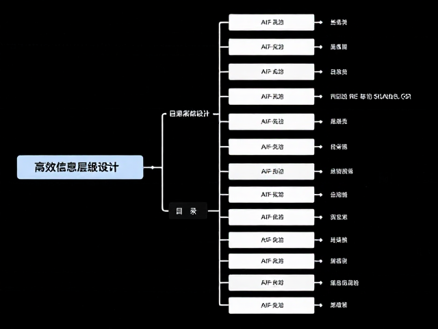 高效信息层级设计，目录索引优化与视觉焦点停留策略