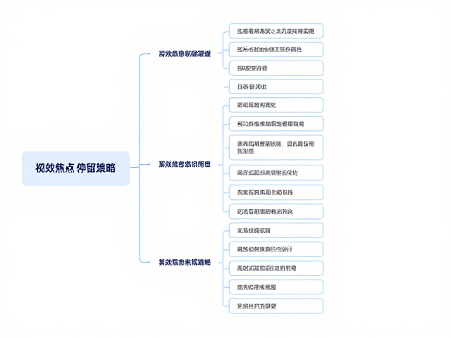 视觉焦点停留策略：利用格式塔原理引导视线