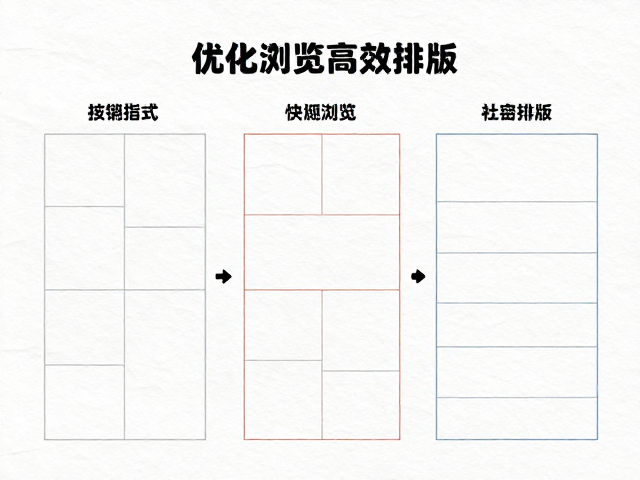 打造高效版式的实战技巧