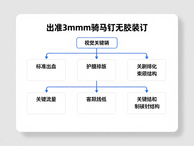 SEO流量优化中的关键词布局与内容结构