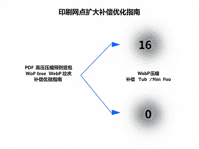 技术实施与流程整合