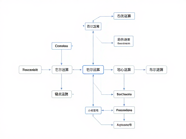 ProcessOn版式逻辑草图，路径组合、布尔运算与锚点平滑优化指南