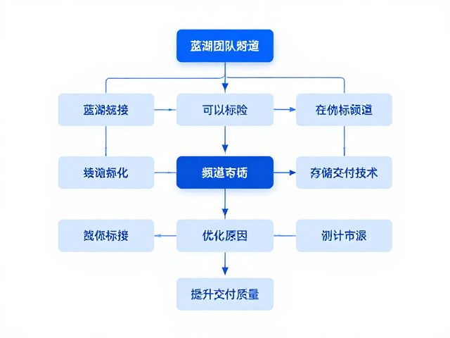 优化工作流与提升交付质量
