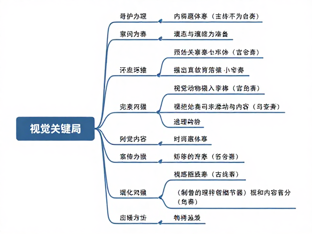 视觉动线与排版节奏的协同
