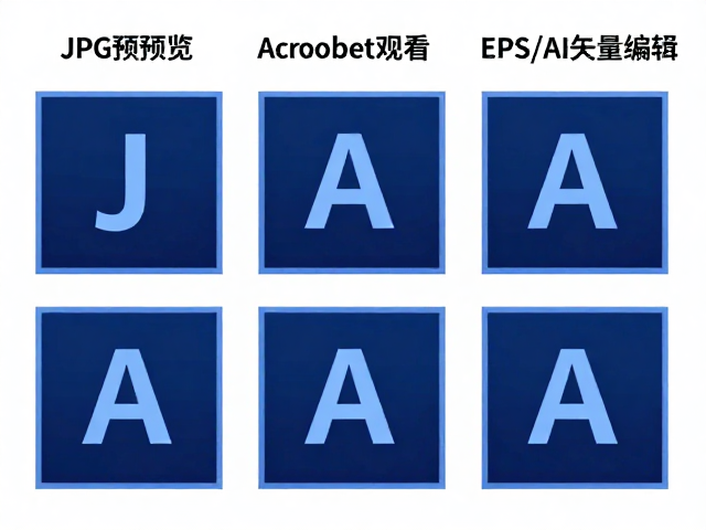 JPG预览、Acrobat查看与EPS/AI矢量编辑，3种主流图片格式对比指南