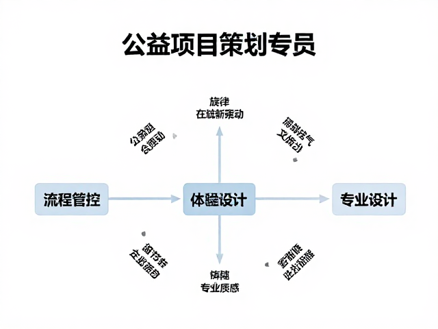 流程管控与体验设计:细节铸就专业质感