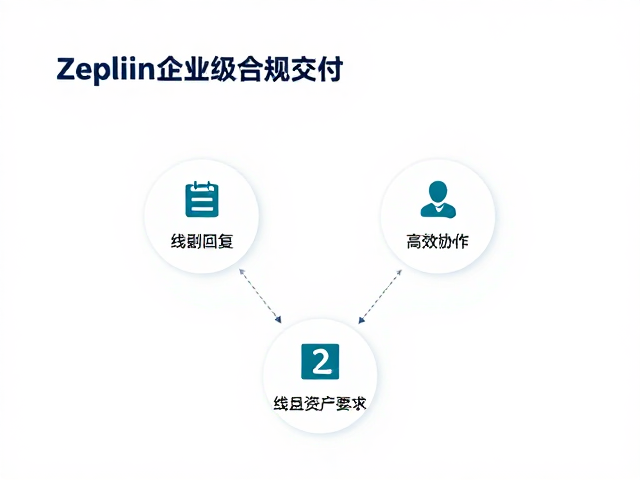 Zeplin企业级合规交付,线程回复高效协作