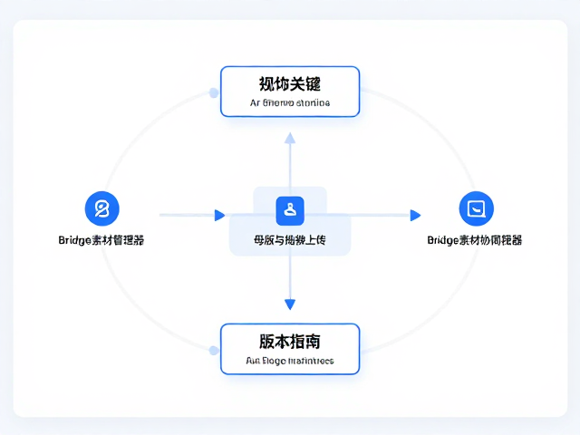 高效协同下的链接维护与版本控制