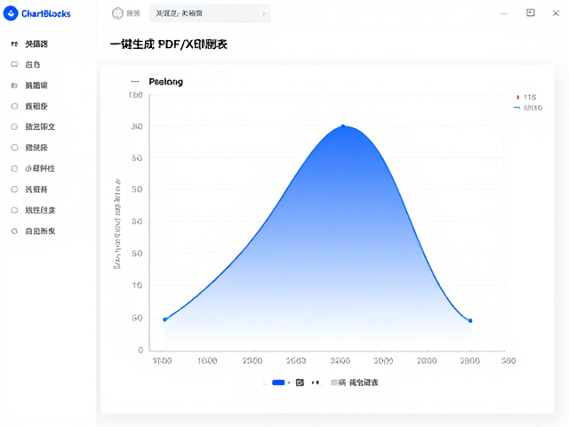 数据导入与配置逻辑