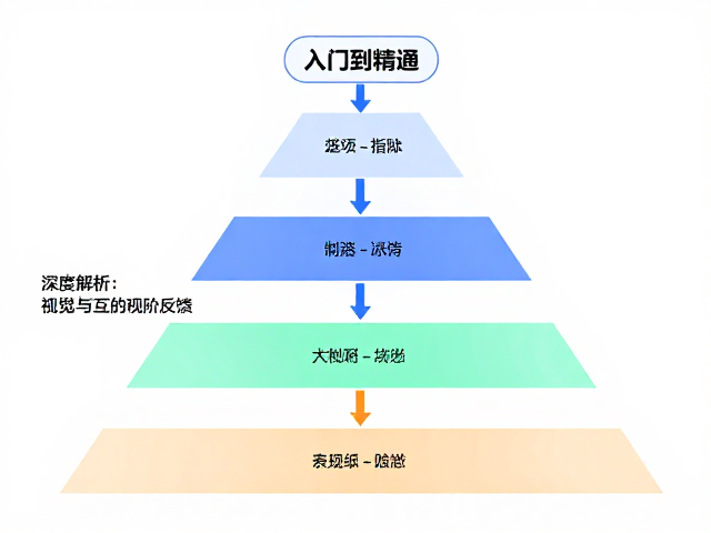 从入门到精通,深度解析用户体验的层级对比与进阶路径
