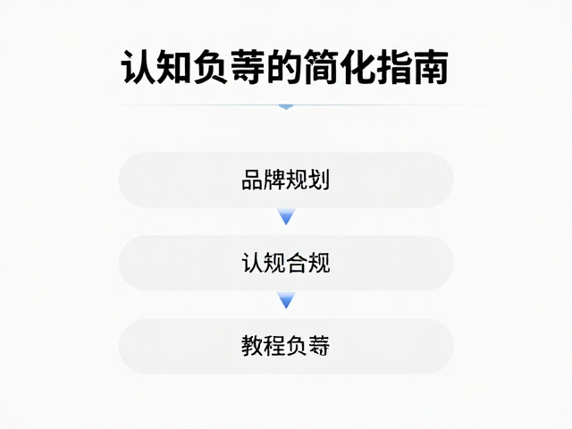 认知负荷的简化策略
