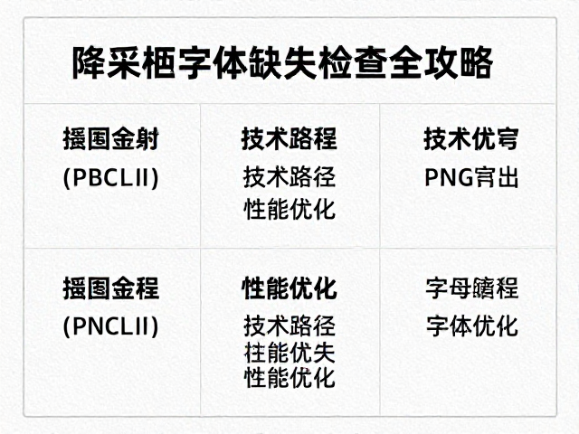 图片降采样的技术路径与性能优化