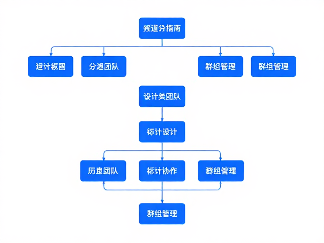 蓝湖团队频道分类指南,高效设计标注协作与群组管理