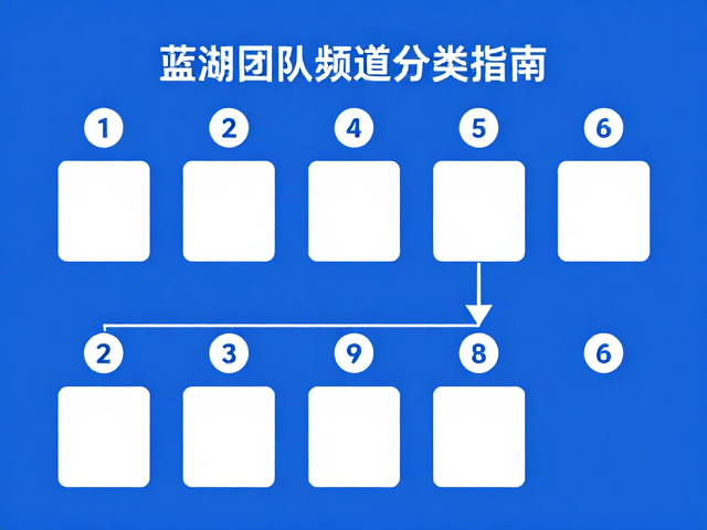 实施群组管理与权限控制策略