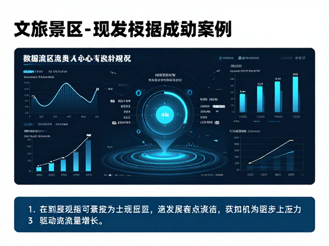 交互式图表激发用户参与深度