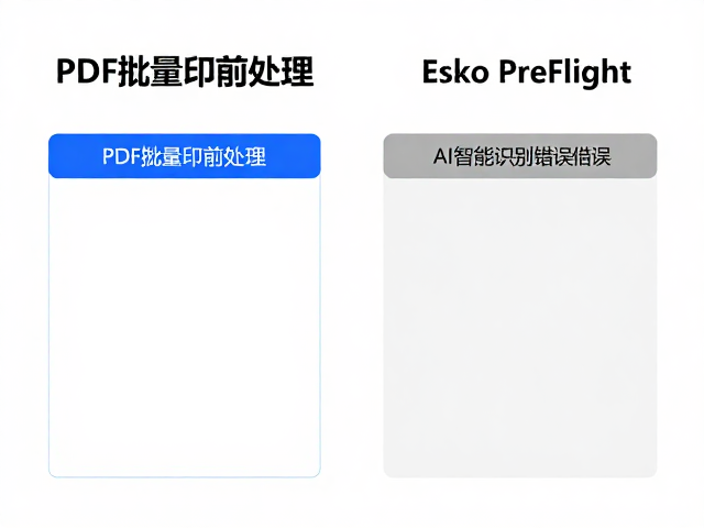 AI 智能识别在错误检测中的演进与优势