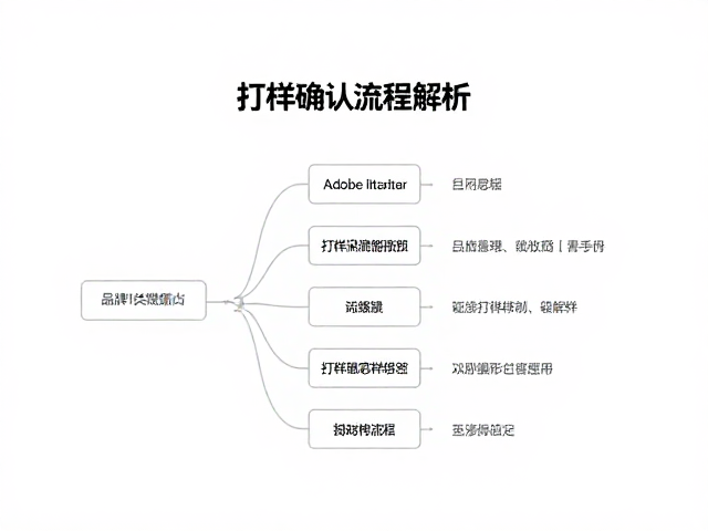 多场景应用模拟与打样测试