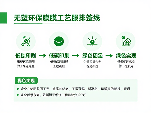 低碳印刷工艺的减排路径与数据表现