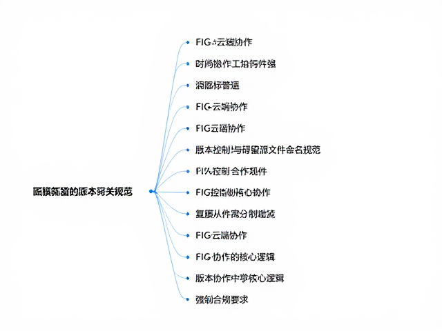 版本控制在FIG协作中的核心逻辑