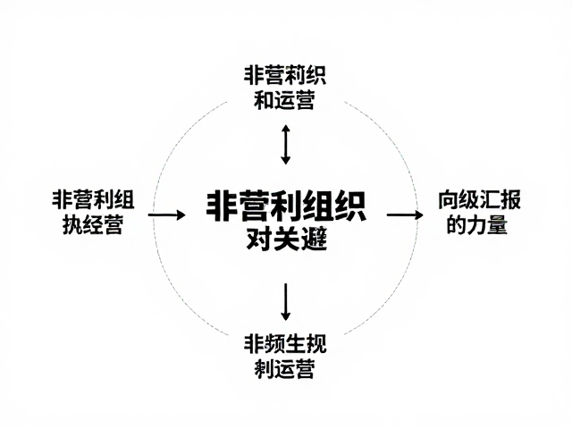 非营利组织运营，对称布局如何提升向上级汇报的沟通效率
