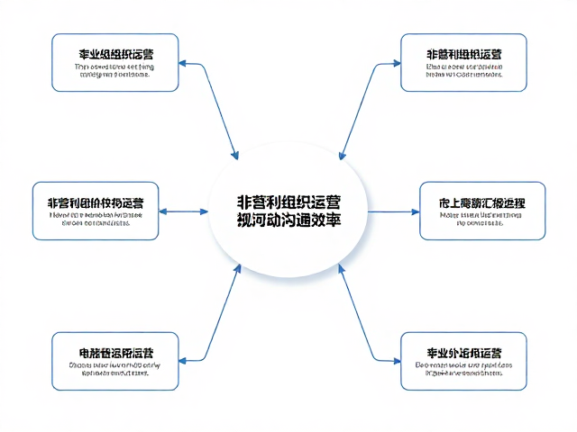 数据可视化中的对称呈现技巧