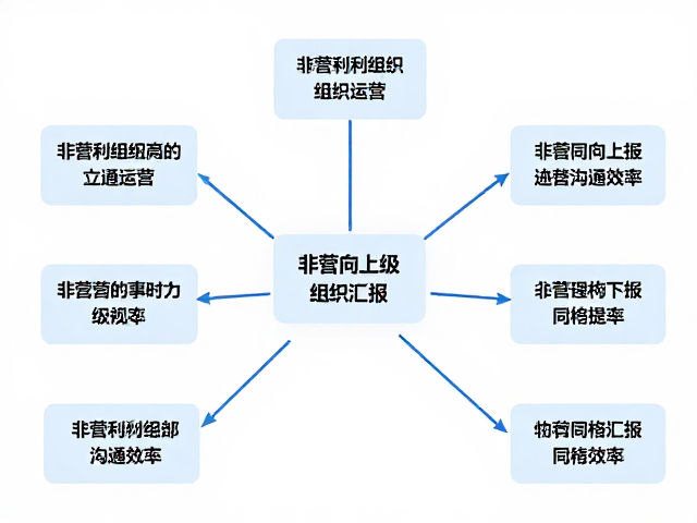 叙事逻辑与版面结构的同构关系