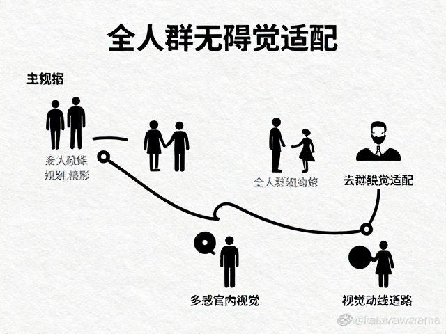 多感官协同与全人群适配策略