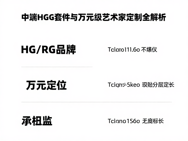 水贴品牌怎么选？中端HG/RG套件与万元级艺术家定制全解析