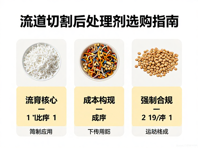 牙膏补土价格差异大？流道切割后处理剂选购指南
