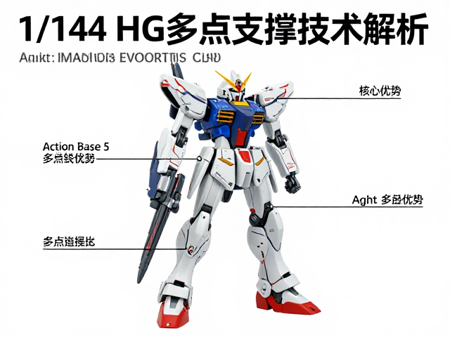 1/144 HG多点支撑技术解析，Action Base 5核心优势与实战应用