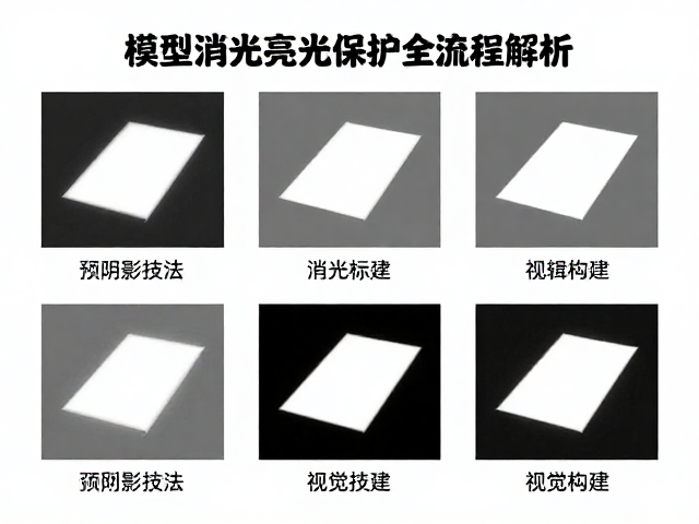 预阴影技法标准化,模型消光亮光保护全流程解析
