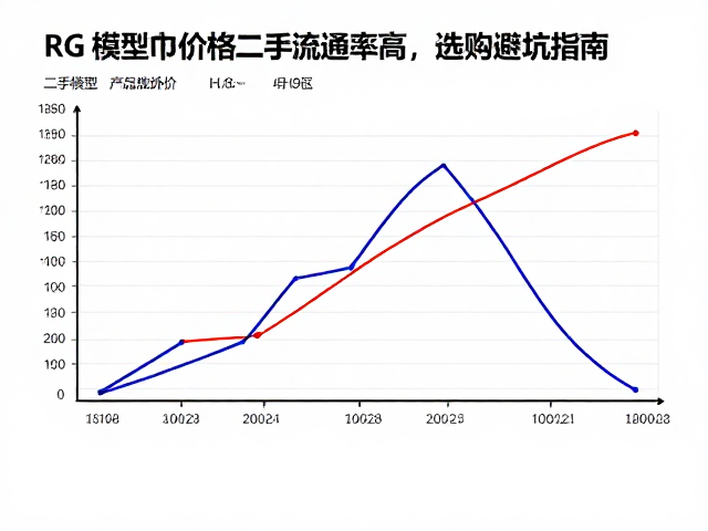 RG模型价格与表面处理，二手流通率高，选购避坑指南