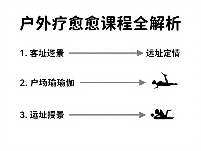 户外自然瑜伽路线指引，自然疗愈课程全解析