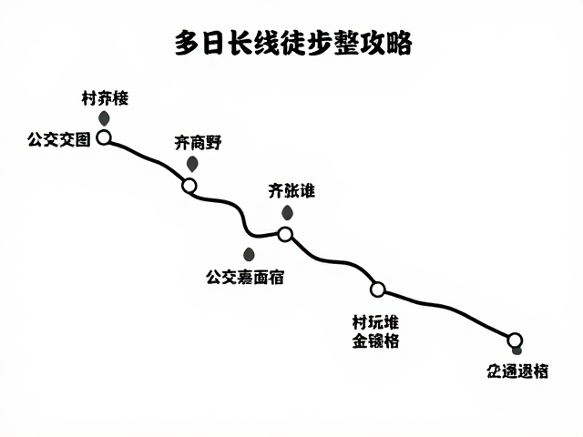 交通接驳与进出方式
