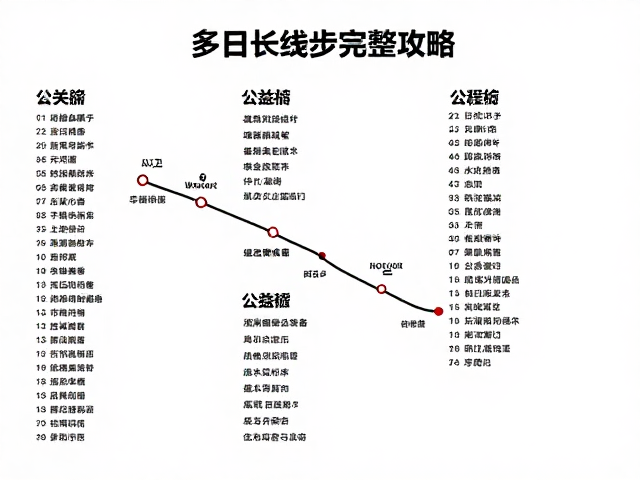 装备清单与行前准备