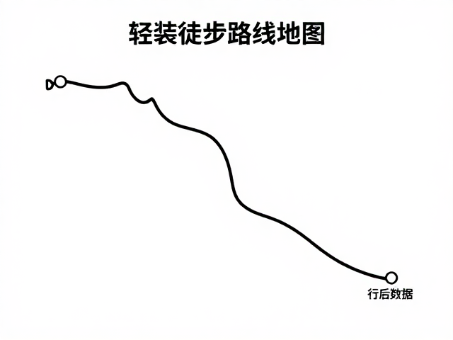 影像记录与行后数据管理