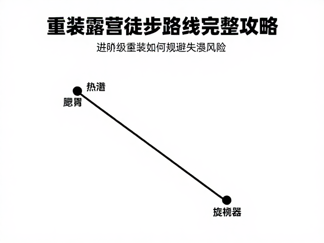 行进节奏与热量补给策略