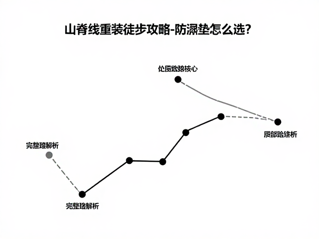 防潮垫的核心功能与材质辨析