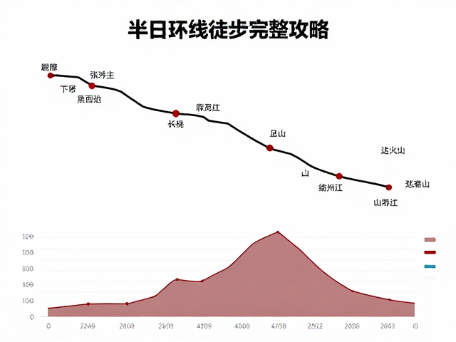 详细分段路线解析