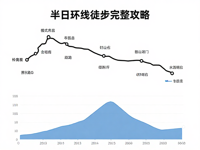 半日环线徒步完整攻略,含详细路线与海拔剖面图