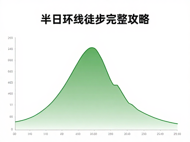 海拔剖面与地形特征分析