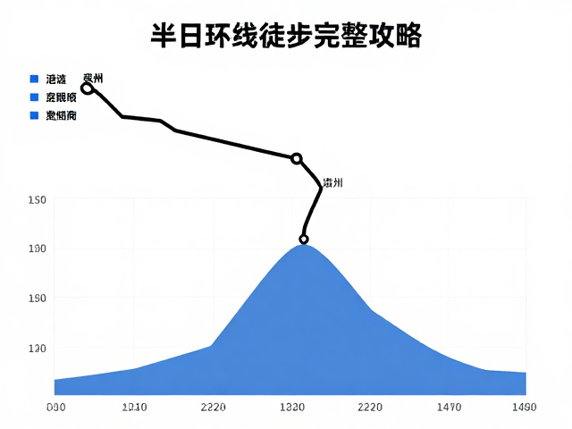安全须知与应急处理