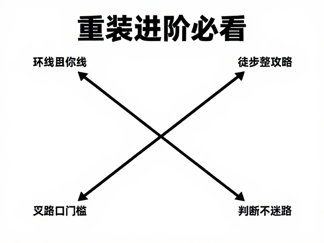 重装进阶必看,闭环环线徒步完整攻略,岔路口判断不迷路