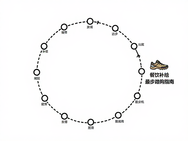闭环环线徒步完整路线攻略,餐饮补给点与徒步鞋选购指南