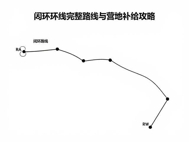 高海拔徒步者必看,闭环环线完整路线与营地补给攻略