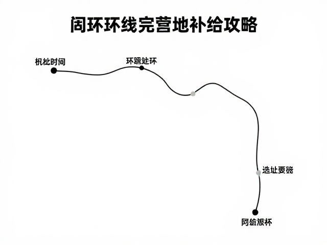 营地选址逻辑与高海拔生存环境应对