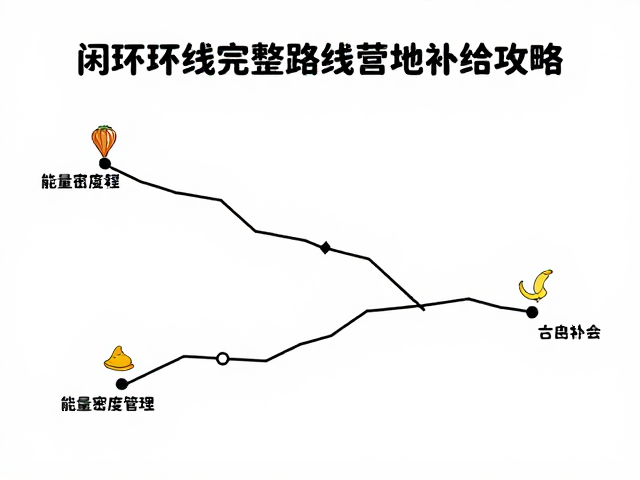 食物补给计算与能量密度管理